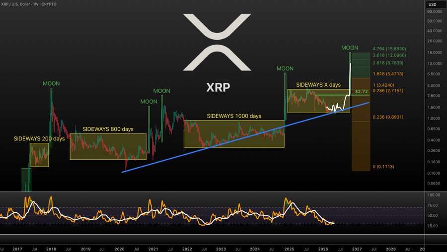 Hailey LUNC XRP tweet media