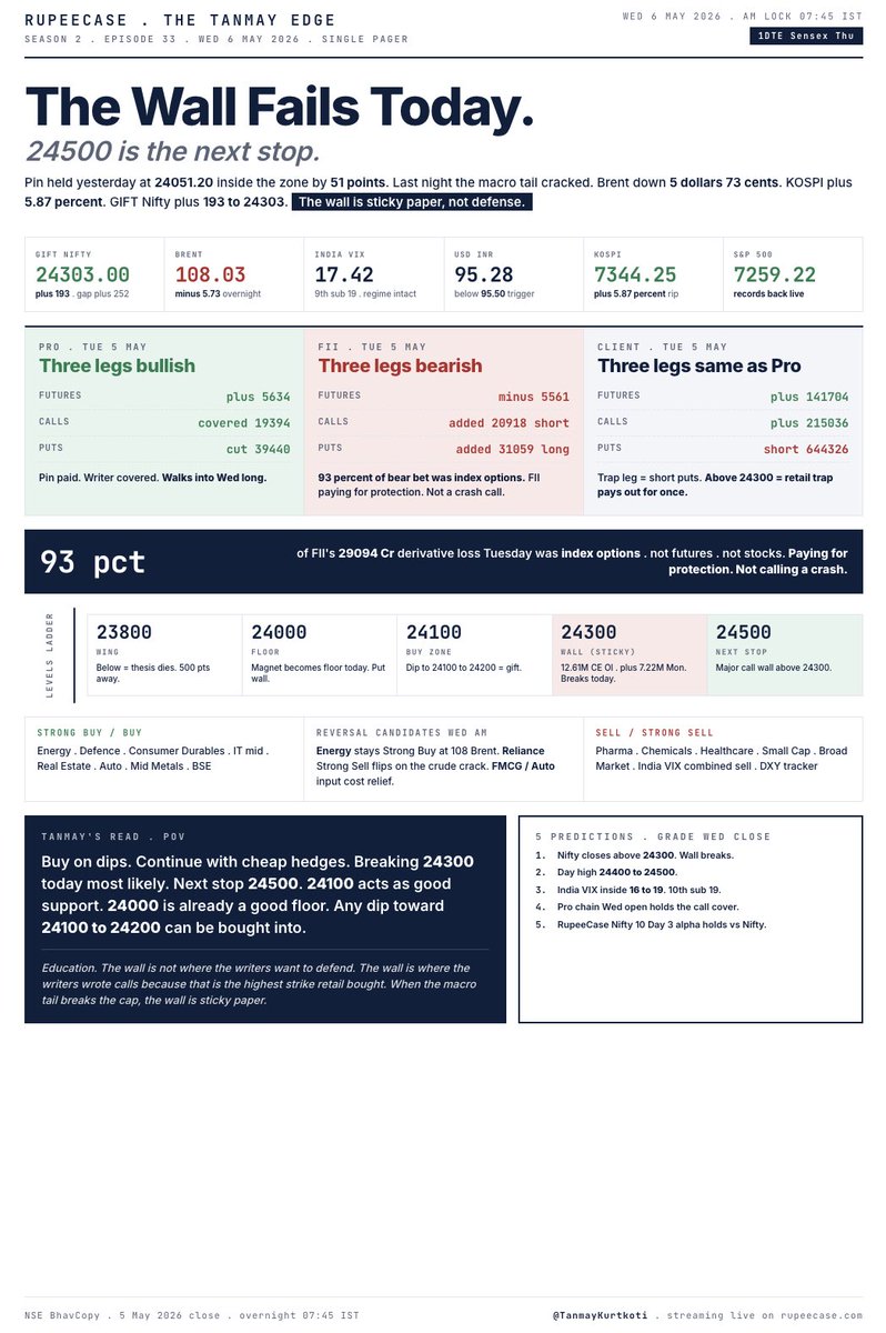 Tanmay Kurtkoti | Quant Trading tweet media