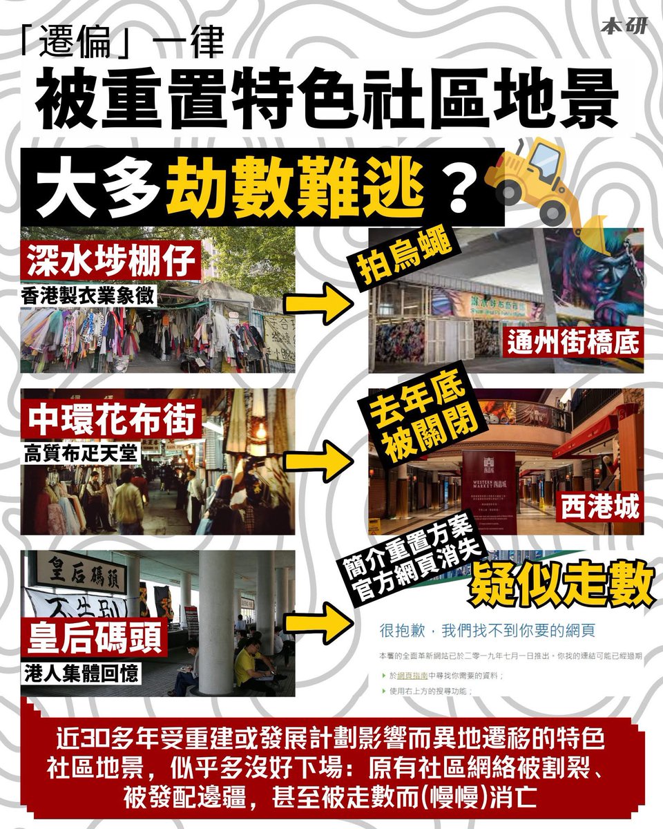 本土研究社：【「遷」偏一律】市區重建重置特色社區 大多劫數難逃？