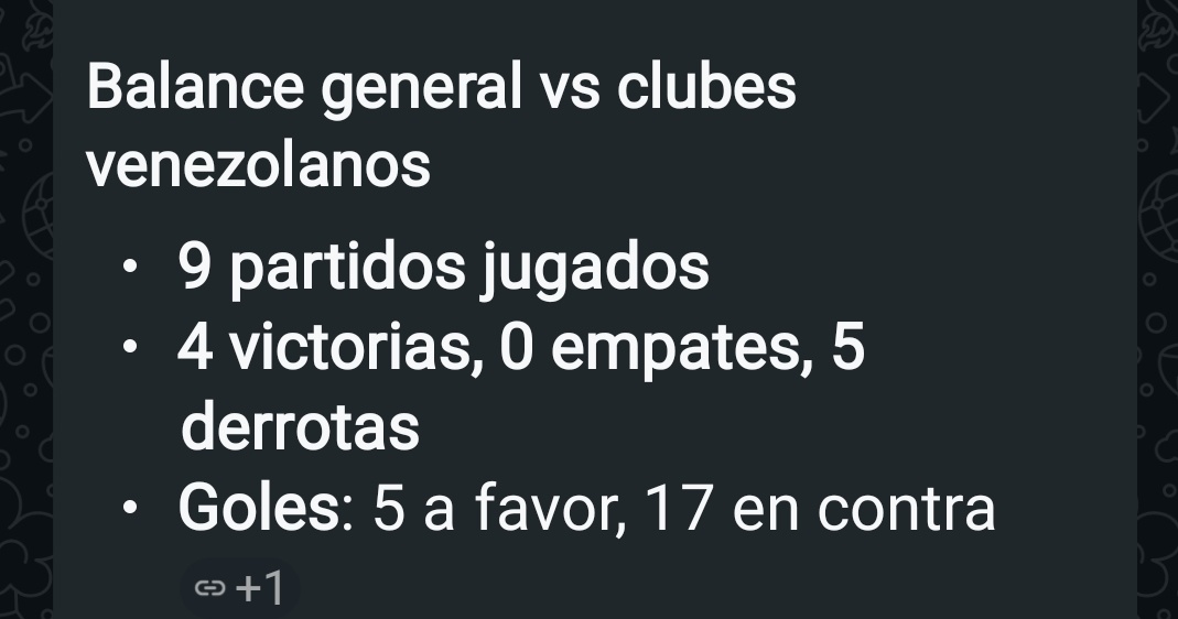 Eloy38505's tweet photo. @AngelGarcia7200 @Club_Cienciano @la_academiapc Melgar de cerru tiene - 12 
Con un 4-0 incluido, todo esto frente a equipos Venezolanos https://t.co/UR2iYL0MIM