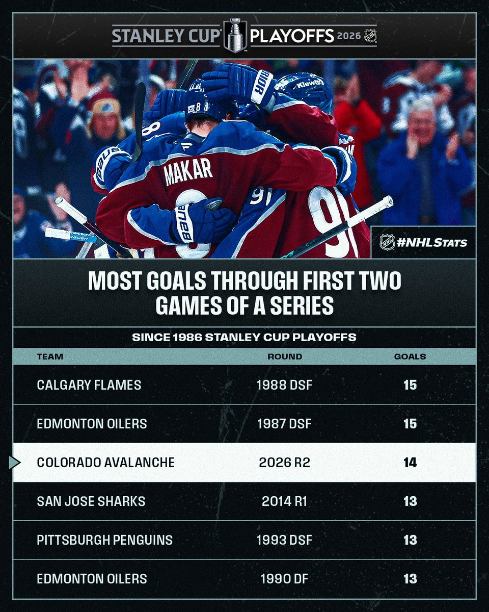 nhlru's tweet photo. Максимум голов за первые 2 игры кубковой серии за последние 40 лет

➡️ https://t.co/fGN0uA4U8p https://t.co/rPLq8Zsmvf