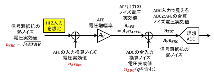 実際のモノを動かして学ぶ!キット付きVODのZEPエンジニアリング tweet media