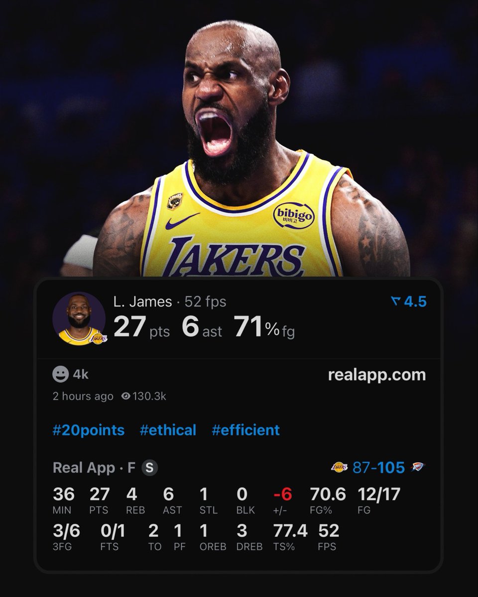 LeBron James is the oldest player ever to have a playoff game with 25+ PTS on 70%+ FG.