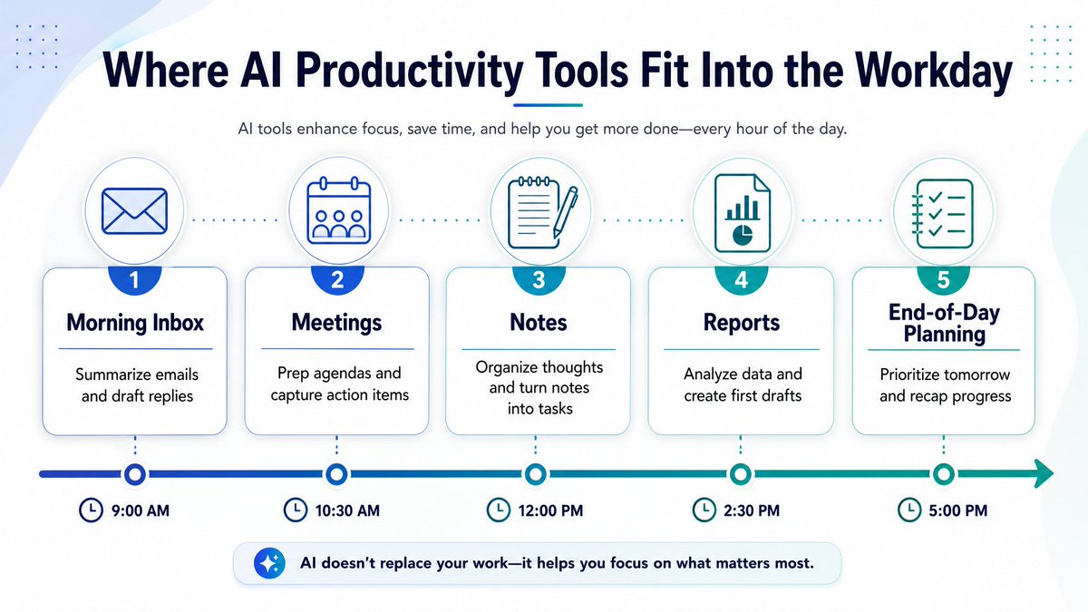 Robert Codes AI🤖 tweet media