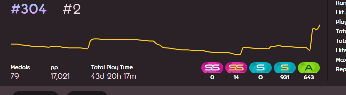 so close