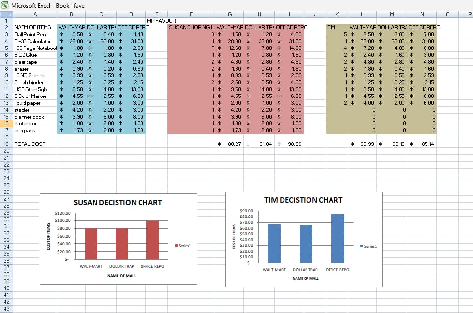 favour42436's tweet photo. Dear Data Analysts📈, I am excited to share one of my dashboards I created on my own using a personal decision dataset🤗🤗.
Please engage and what do you think🥹🙏🏾
#dataanalysts #excel #DataTools #learing #dataset https://t.co/Atmg1LeXBm