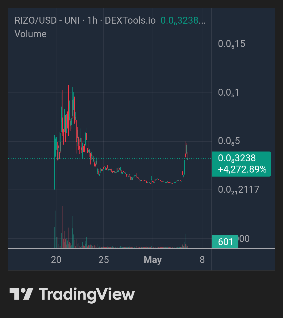 Sheriff₿ull GEMS 🧲💹🚀 tweet media