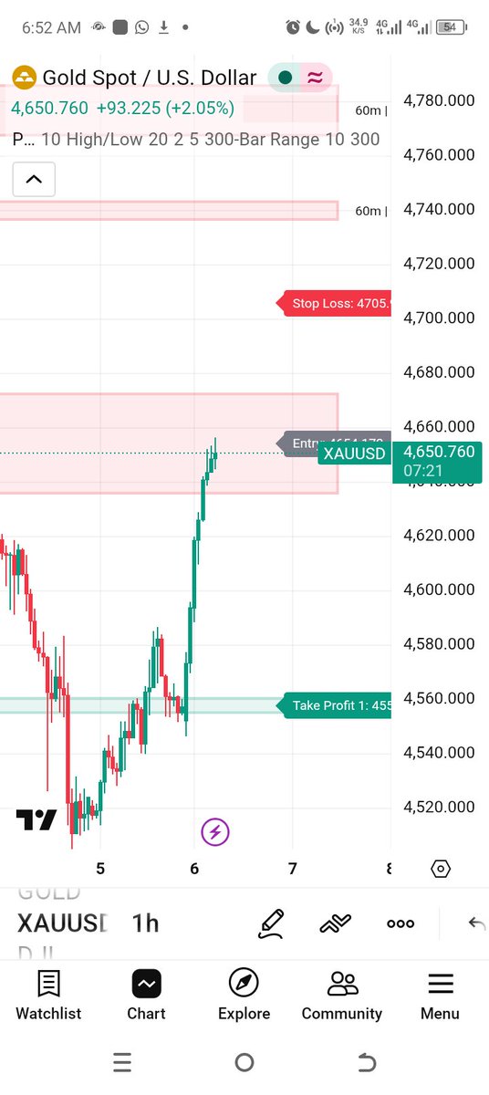 Soltidefx's tweet photo. @LynTrades Hi 
I just built Zonetrader AI. Intelligent AI Zone Detector.
Precise Entry + TP levels. Trade from your phone only.
From Chaos → Clarity. 

No more guesswork. https://t.co/f0EAcmN8LH