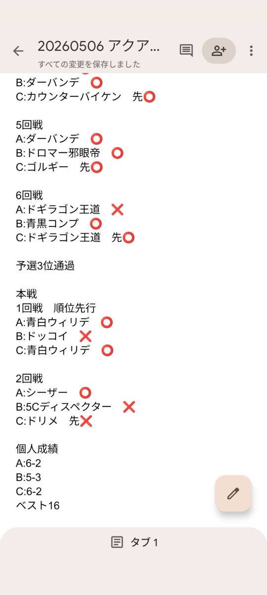 ru92924's tweet photo. ゴールデンアクアCS
A卓でローグライク使って
チーム7-1、個人6-2のベスト16でした〜。
チーム組んでくれたうまきんと保険さんありがとうございました！ https://t.co/Dy9j0LNLsf