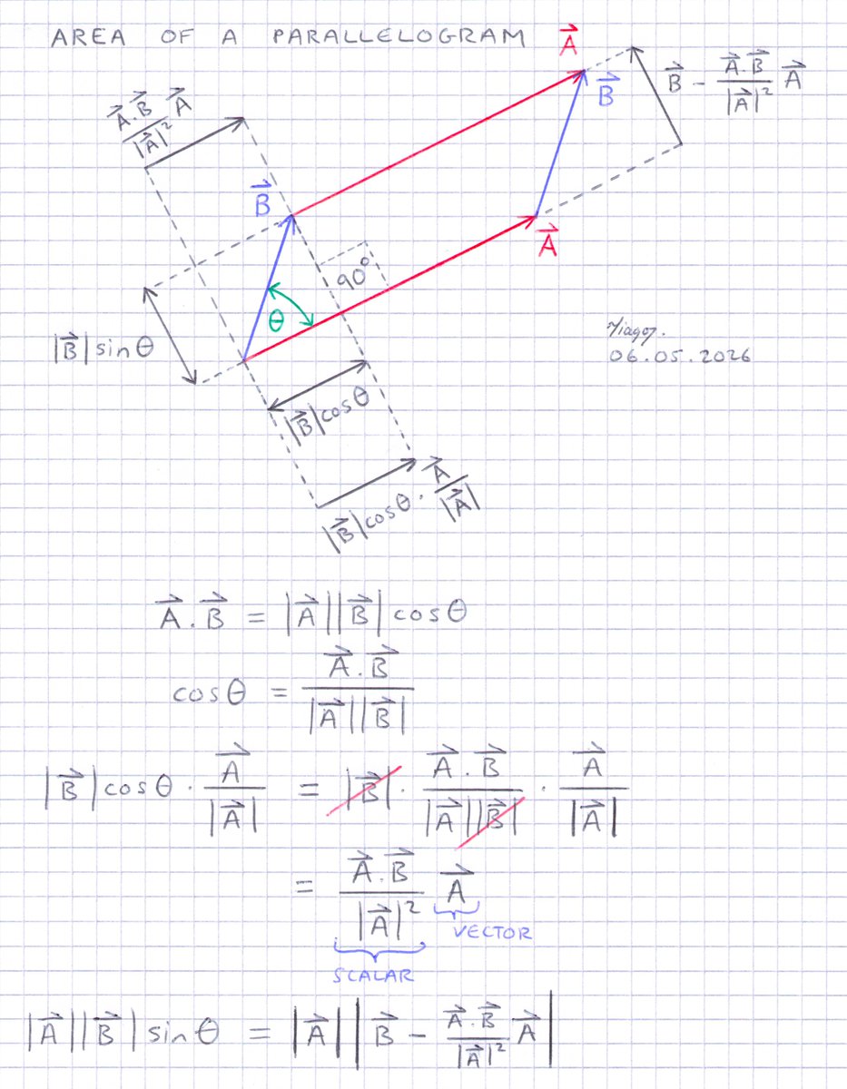 mathsproofs's tweet photo. The area of a parallelogram in terms of vectors.
#parallelogram #vectors #trigonometry https://t.co/9qRrgENRmN