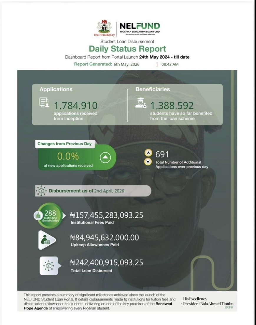 NELFUND tweet media