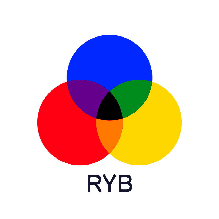 『RYB』(赤🔴・黄🟡・青🔵)が『画材』の減法混色だから間違ってないと思われ🦡

「CMY」が「印刷」の減法混色🖨️
[RGB]が[デジタル]の加法混色🖥️

アナログ🖍️では『RYB』の上位互換が「CMY」
伝統と解りやすさに重きを置いての『赤青黄』ではなかろうか
