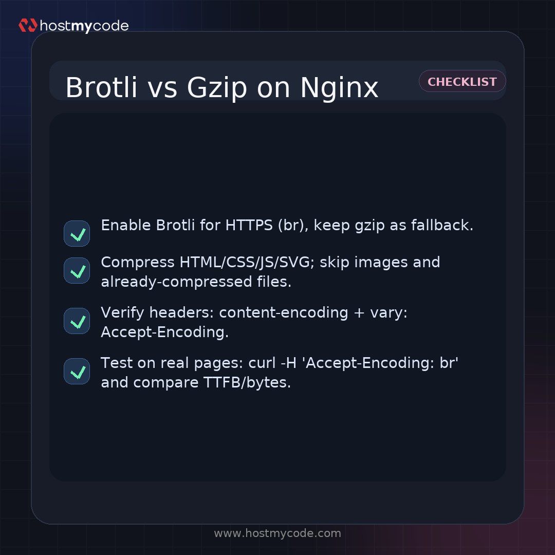 HostMyCode_IN's tweet photo. On Nginx, Brotli can shrink CSS/JS more than gzip—but only if your headers + MIME types are right. Keep gzip fallback for older clients. #HostMyCode #Nginx https://t.co/SJKgzKb1Ox