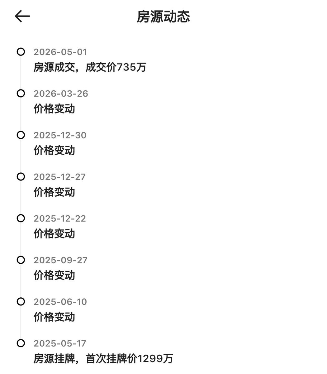 广州房产媒体总结的房价跳水最厉害的前20个楼盘: 1. 叠溪花园(增城朱村) 2018年新房最高冲到2.1万/㎡,2025年成交价4700元 ...