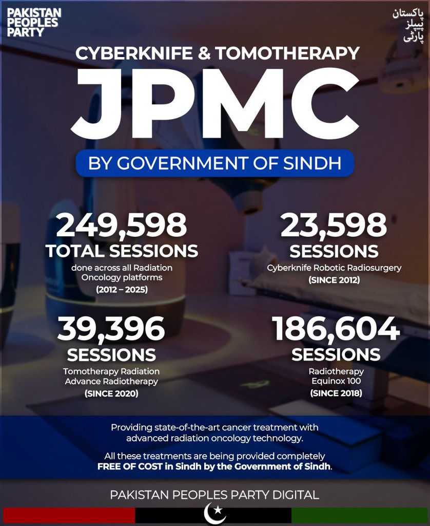 MFahadLashari's tweet photo. With visionary leadership and consistent efforts, Sindh is on the path of growth. Proud to see the journey toward a #DevelopedSindh led by PPP Sindh Government.
#ترقی_یافتہ_سندھ https://t.co/ugYR4zU4O3