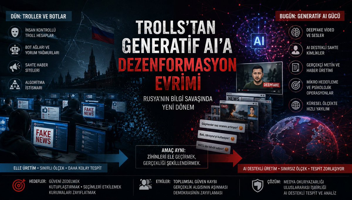 Araştırıyorum® tweet media