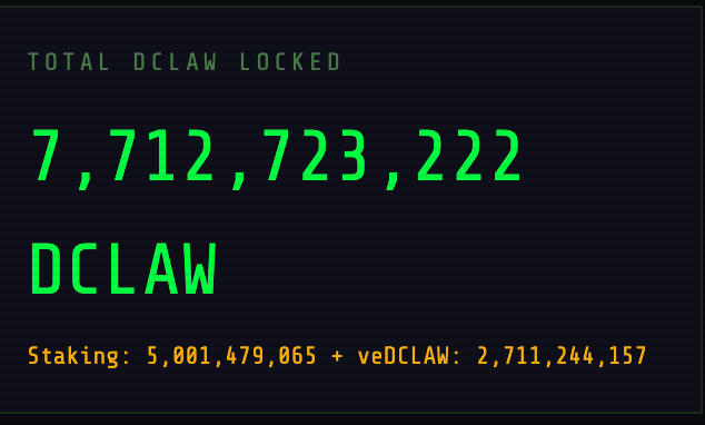 with 7.7% of DCLAW now staked, we prepare for the next phase of launching our V2 version on <a href="/baseapp/">Base App</a> and <a href="/farcaster_xyz/">Farcaster</a>