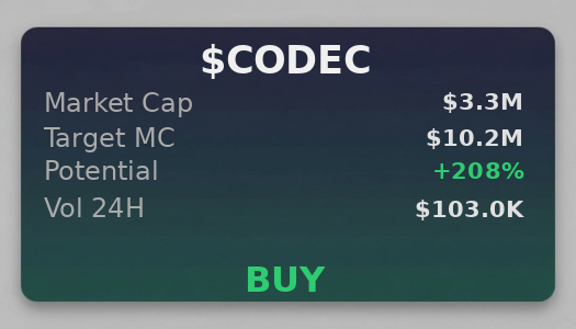 StevenMatius1's tweet photo. 69LjZUUzxj3Cb3Fxeo1X4QpYEQTboApkhXTysPpbpump 
  $CODEC is looking good on openclaw right now ngl 
 Was Made Using - @OpenClawAIX 
 
 Tracking: $LOBBYOOR $FART https://t.co/K9mIwDrkyR