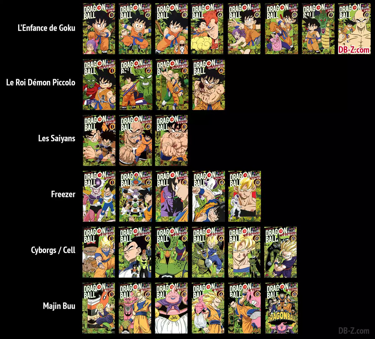 𝐃𝐁-𝐙.com | Dragon Ball tweet media