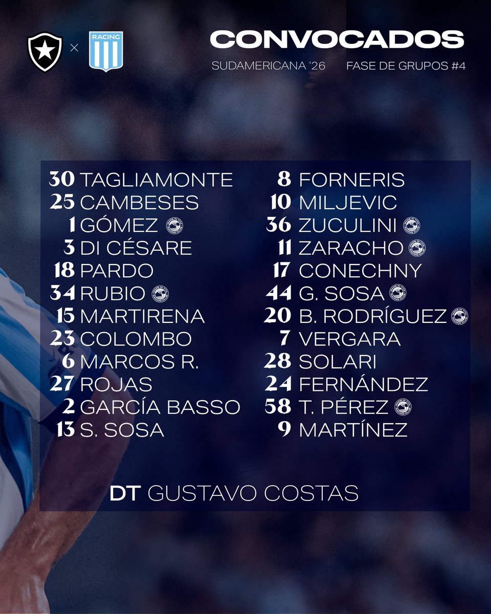 Lista de jugadores convocados para el partido ante Botafogo. 

📷 <a href="/RacingClub/">Racing Club</a>