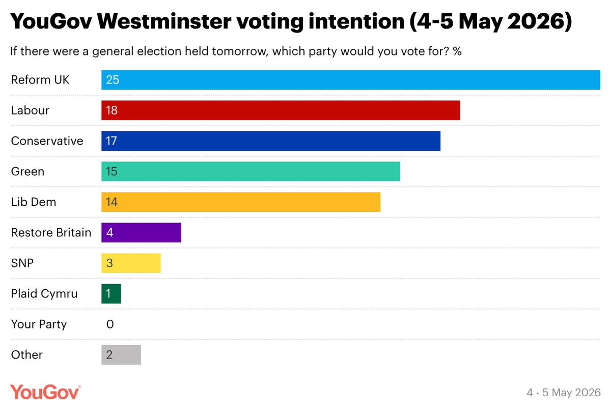 YouGov tweet media