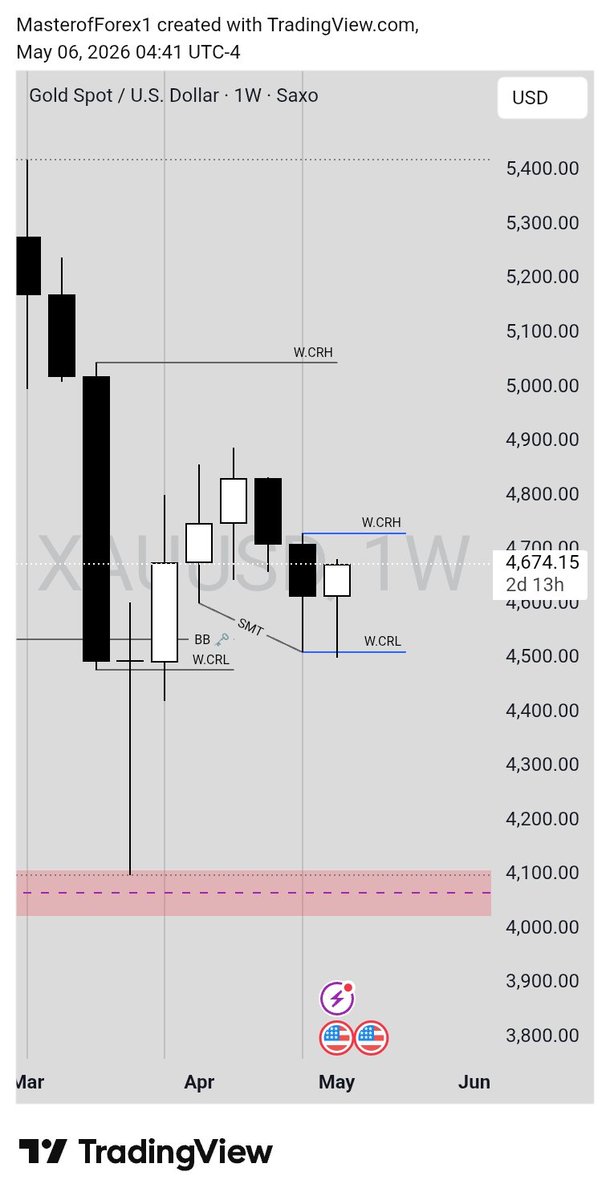 Master of Forex tweet media