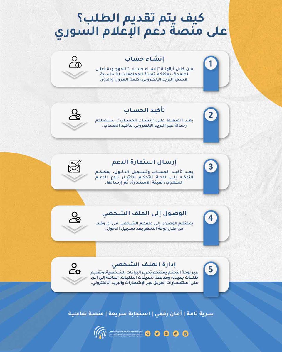 Syrian Center for Media and Freedom of Expression tweet media
