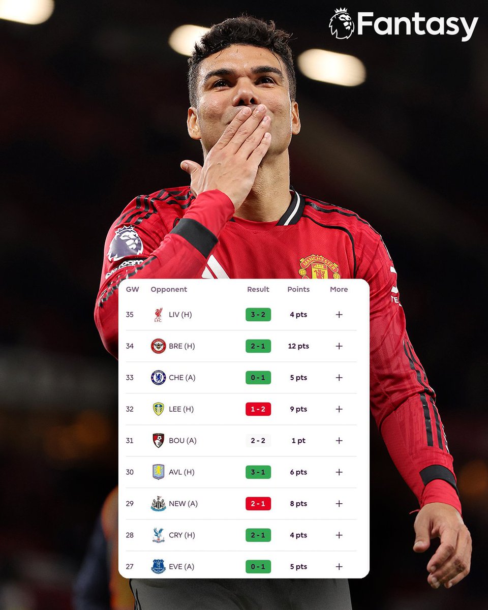 Fantasy Premier League tweet media