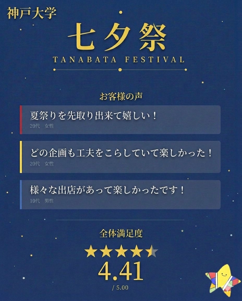 「夏の思い出を作りたい大学生必見👀」

【ご来場者の声をご紹介】
昨年は多くの大学生の方にご来場いただきました！
特に、屋台フードや非日常を感じさせるアートは大変好評でした✨
普段味わえない、活気あるキャンパスをお楽しみください！

#七夕祭 #学園祭 #神戸大学 #神大 #七夕