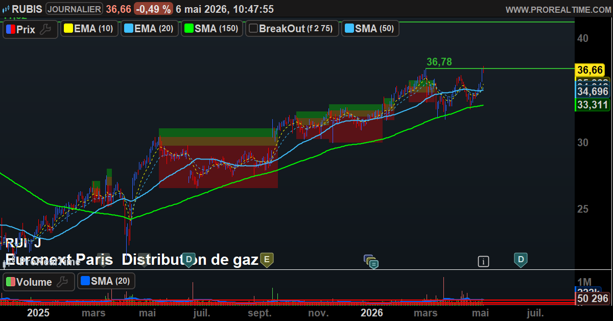 Swing Trading Pro 𝕏 tweet media