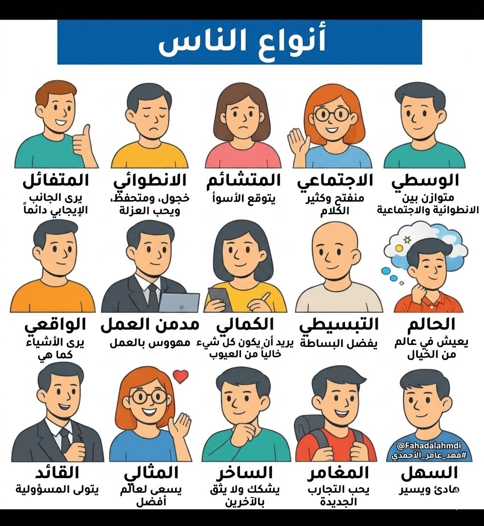 أي نوع أنت من هؤلاء ؟