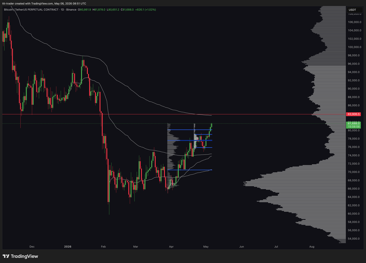 tim | quant tweet media