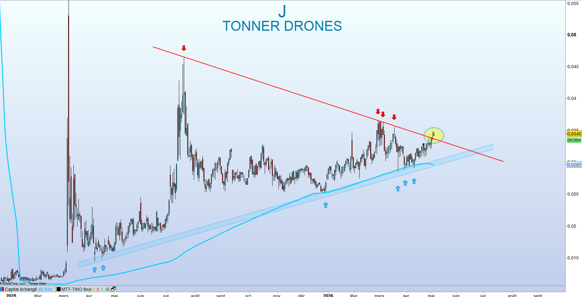TINO | Bourse, Banque et Investissement | 〽️🔟 tweet media