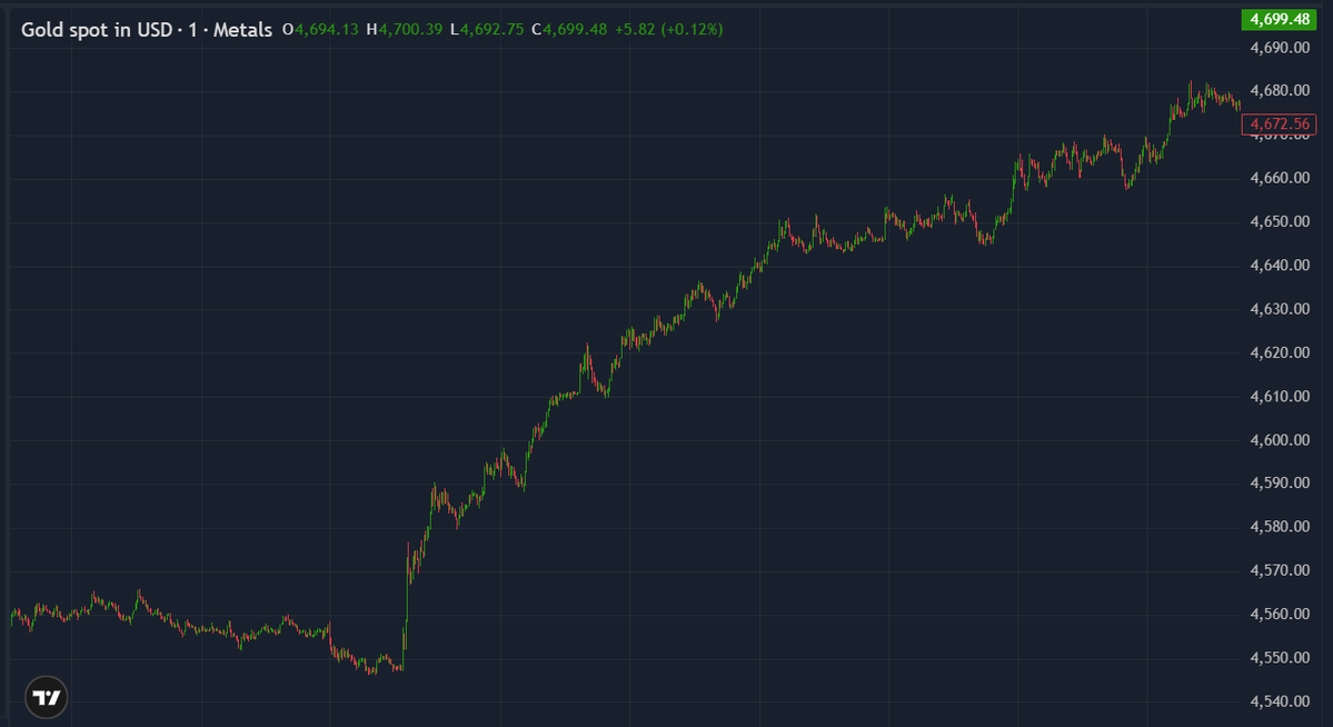 ThinkMarkets tweet media