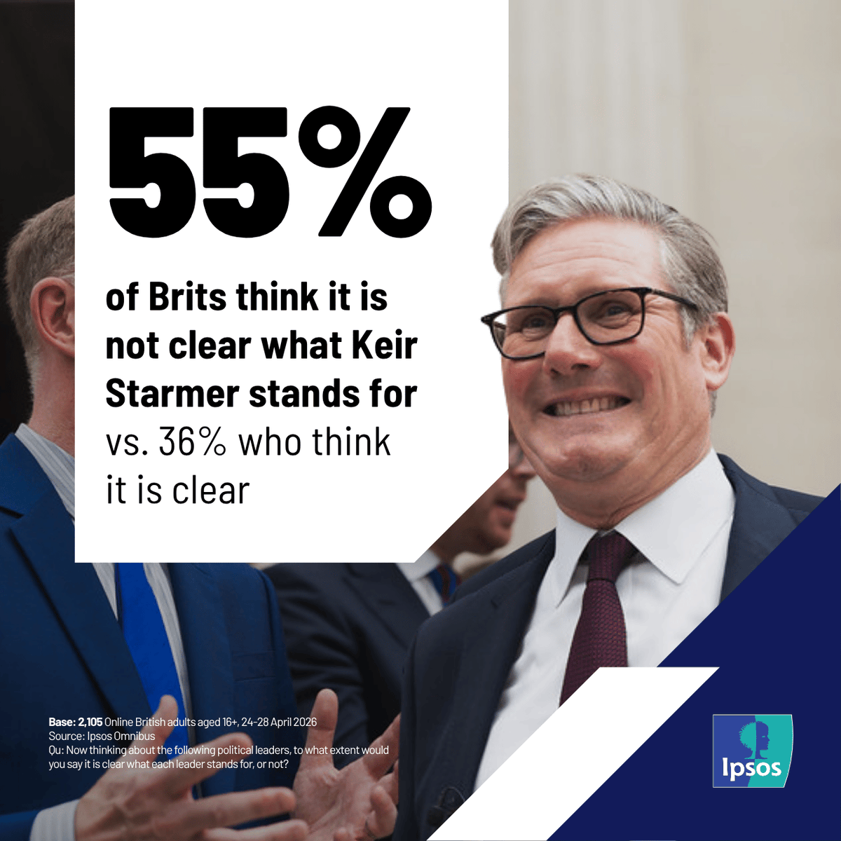 Ipsos in the UK tweet media