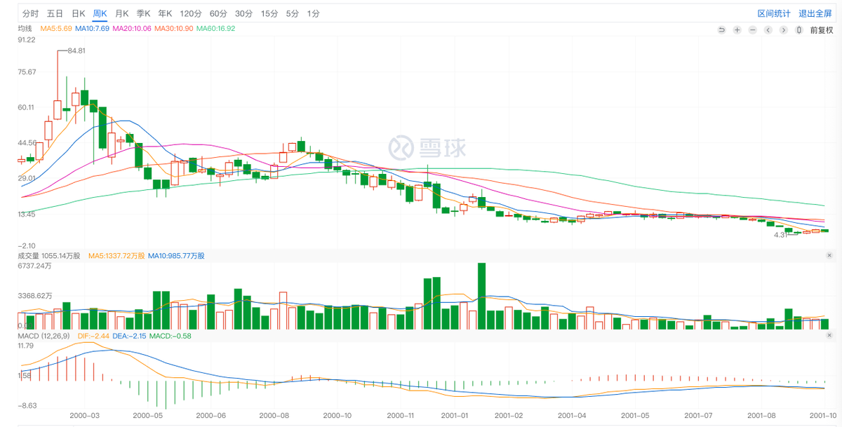 朱无忌无忌 tweet media