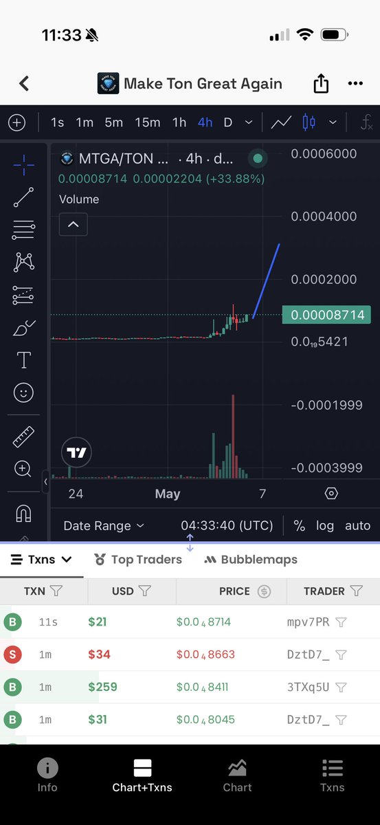 $MTGA sent it 1M cap 😙😙😙