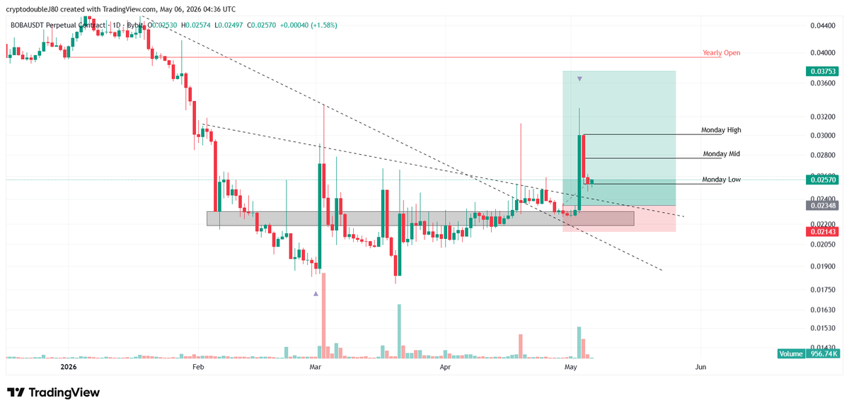 CryptodoubleJ's tweet photo. $BOBA did 40%, nice catch! https://t.co/kMIjtnDF0Q
