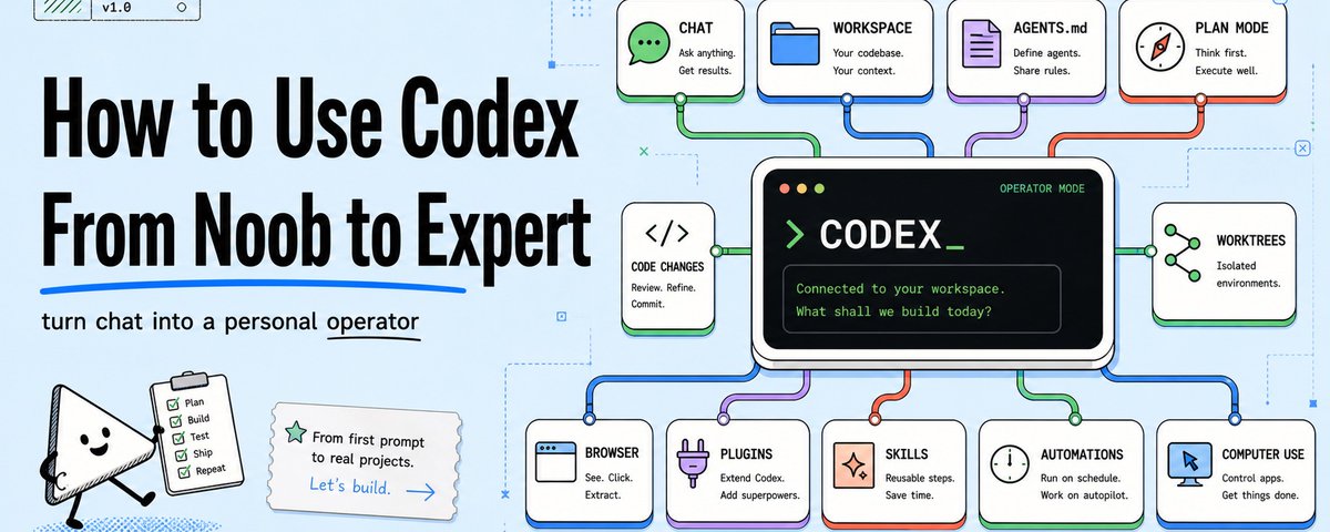 Codex is not just “ChatGPT for code.” spoiler: it’s an AI teammate that ...