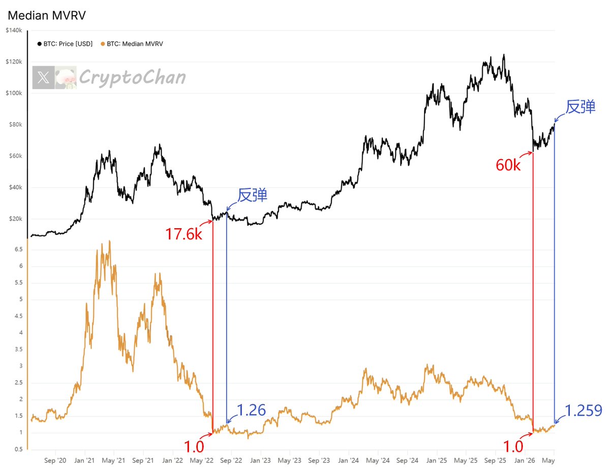 CryptoChan tweet media