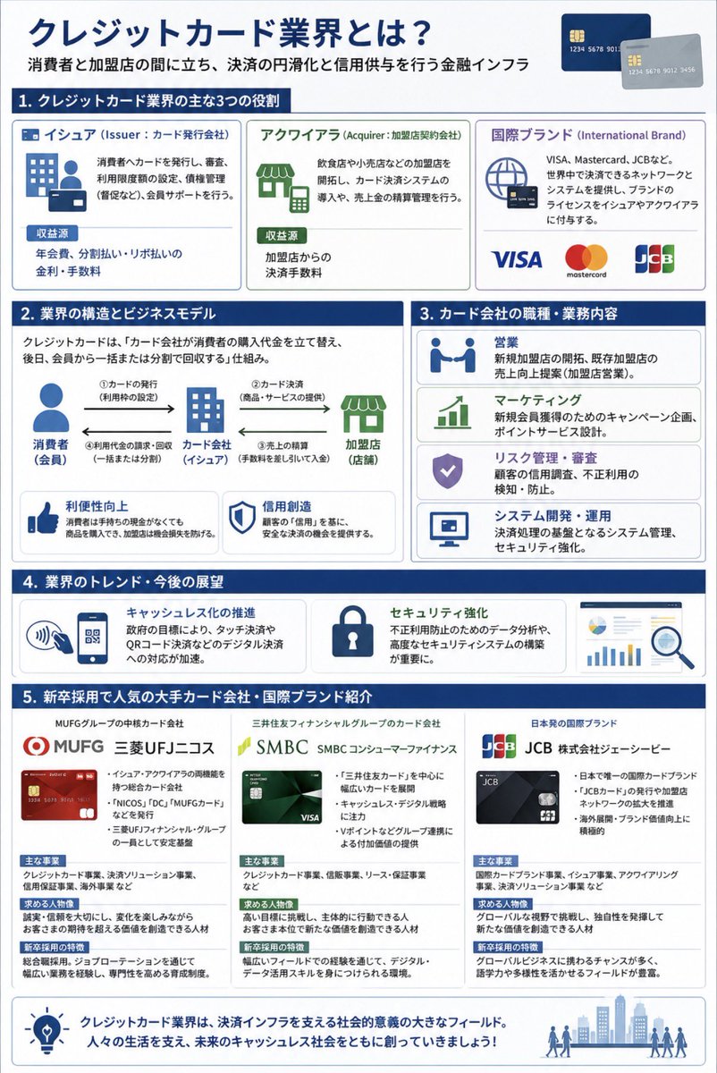 らび@27卒 28卒向けtips⭐️ tweet media