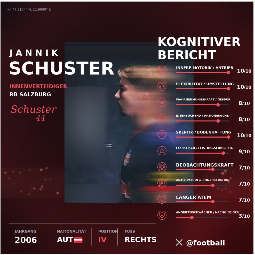 football's tweet photo. „Talent ist sichtbar – aber ist nicht auch die Intelligenz als Befehlszentrale hinter der Physis erkennbar?"

„Der 1.90m grosse Jannik Schuster ist talentiert – doch was steckt wirklich in ihm?"

"Antrieb und Bodenhaftung sind seine Trümpfe. Sein Limit liegt allerdings in der mangelnden Widerstandsfähigkeit und in der Nachgiebigkeit. Genau dieses Paradox soll das Seitenprofil widerspiegeln – mit Tempo auf der einen, Undeutlichkeit auf der anderen Seite."

Das 19-jährige Red-Bull-Talent soll für rund 20 Millionen Euro Ablöse in die Premier League zum FC Brentford wechseln.
Im Sommer 2025 schaffte Schuster den Sprung zu den Salzburger Profis, etablierte sich zuletzt als Stammspieler – ebenso in verschiedenen U-Nationalteams Österreichs.
Naheliegend ist allerdings, dass Brentford ihn zunächst verleihen wird, um ihm die nötige Spielpraxis zu sichern. Die entscheidende Frage: Wie oft werden sich solche Leihen wiederholen – und ab wann droht die Gefahr, dass aus dem Talent ein Jobhopper wird?
#SchusterJannik #Spieleranalyse #Teamanalyse