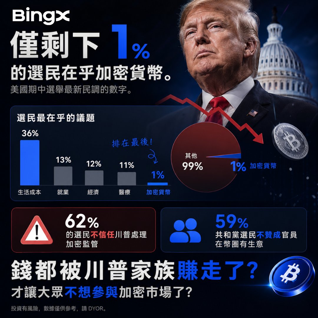 BingX 繁體中文 tweet media