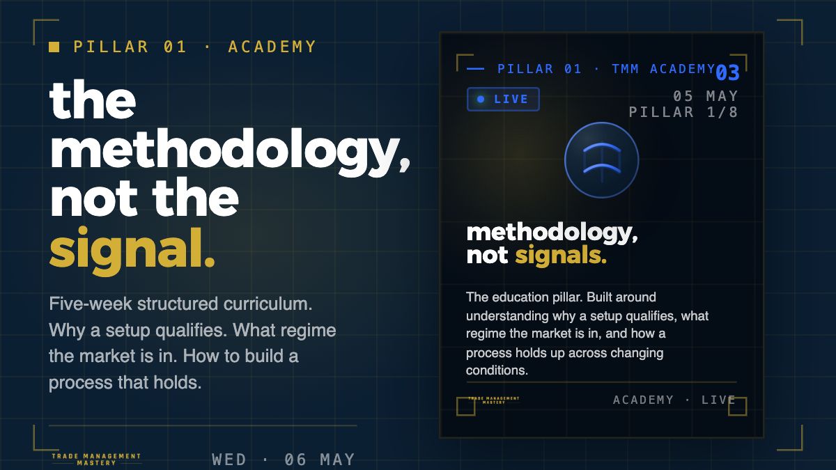TMMastery's tweet photo. TMM Academy is the education pillar.

Most trading education is built around signals. Buy here. Sell there. Follow the calls.

TMM Academy is built around methodology. Understanding why a setup qualifies before you take it. Understanding what regime the market is in and why that changes the approach. Understanding how to build a process that works across changing conditions rather than one that only worked during one specific period of market behaviour.

The Academy includes the TMM course framework, the TMM book series, and the free YouTube content - all built around the same systematic trading methodology that powers every other TMM pillar.

If you are starting from scratch or rebuilding a process that has not been working, the Academy is where you begin.