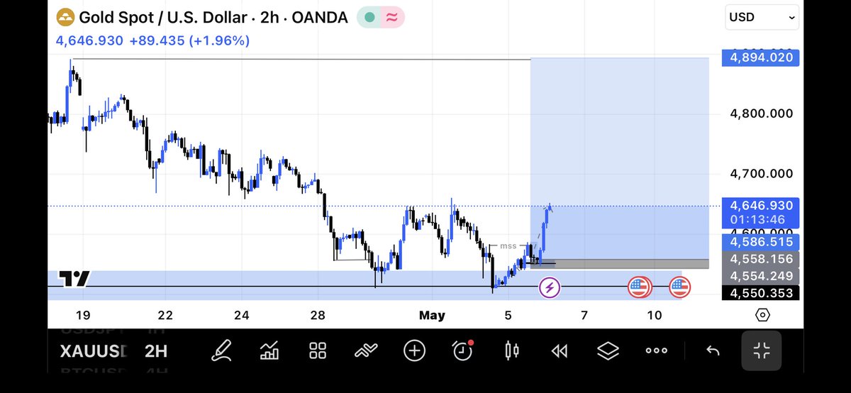 jin__fx4's tweet photo. I’m holding gold now, 
Market structure, structure liquidity, poi https://t.co/ZtVBKgVqIT