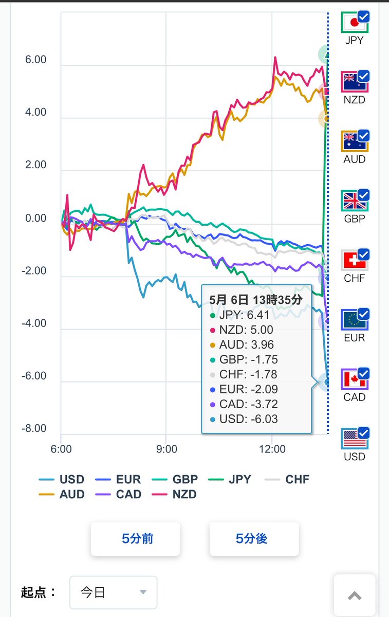 お金の錬金術師 tweet media