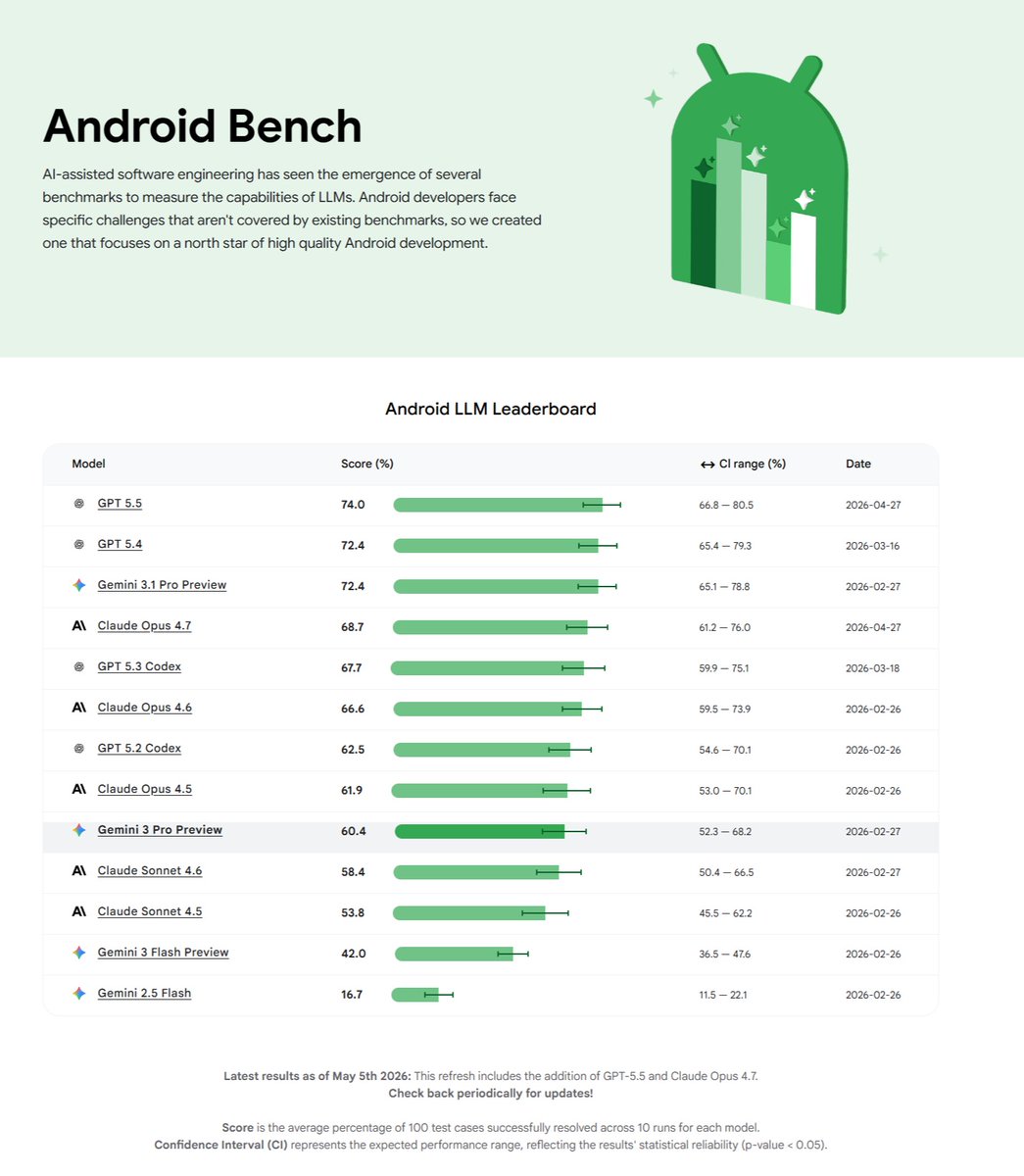 Android Bench Scale This is very interesting. According to these benchmarks tested for ...