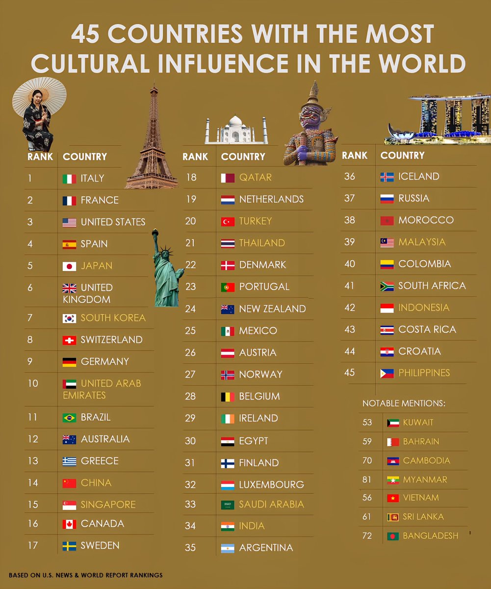 Global Statistics tweet media