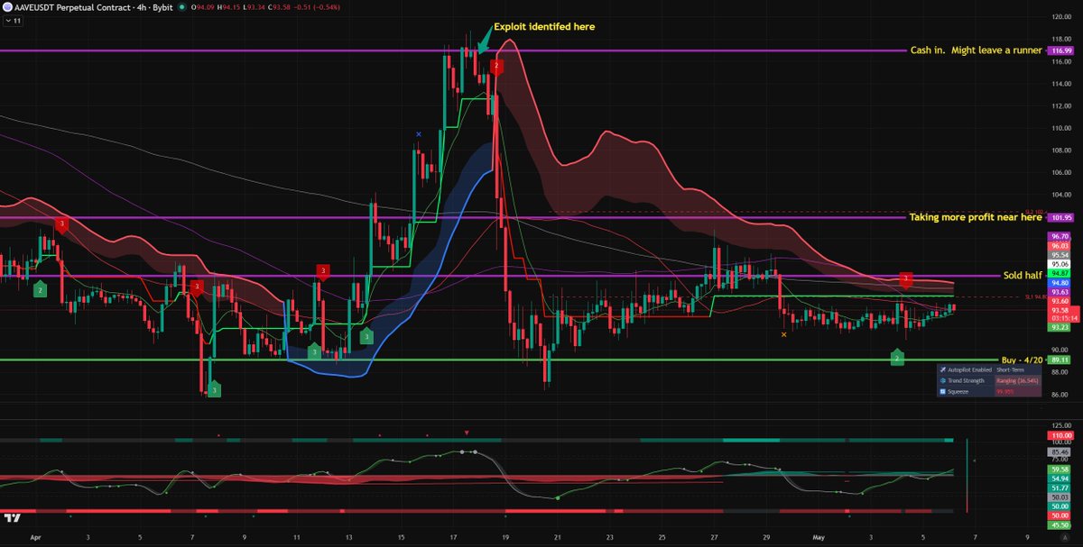 StocksCryptoTrader tweet media
