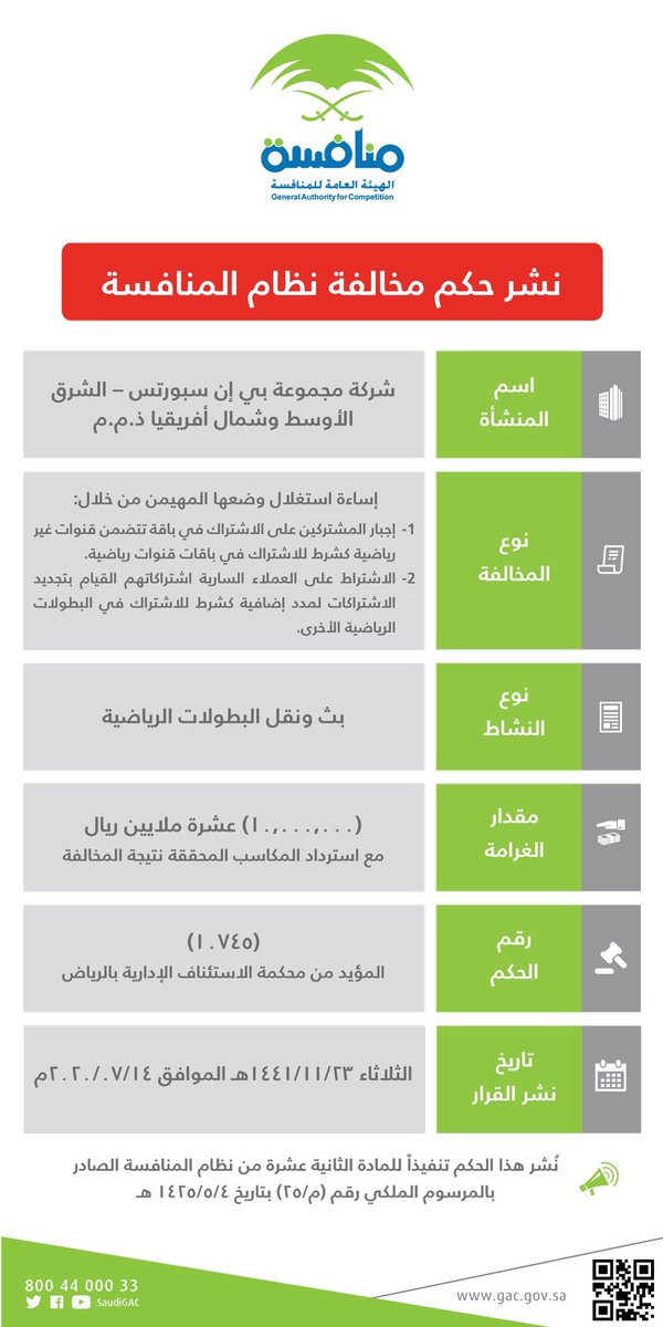 MMarzooq2's tweet photo. الذي حدث هو تحديث برامج حظر المواقع والتطبيقات
وإلا فتطبيق #TOD اصلا محظور داخل #السعودية اصلا ناتج عن حكم قضائي مستأنف ونهائي ونافذ صدر ضد قنوات اعلام باريس #beINSPORTS بحظر بيع اشتراكاتهم وسحب جميع التراخيص التجارية والضريبية
هاذي هي الحقيقة الذي لا أحد يقتنع بها https://t.co/kUqgk6QW34